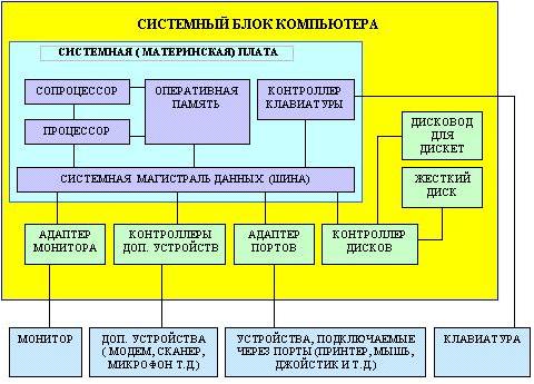 Краткий Курс Обучения Работе На Компьютере