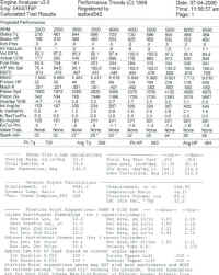 dyno1 (Medium).jpg (64088 bytes)
