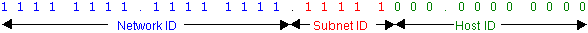 Subnet Mark 2 picture 2