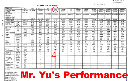 Enlarge the Performance