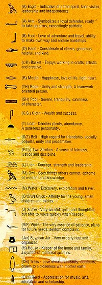 Willopal's Egyptian Jewelry History Page