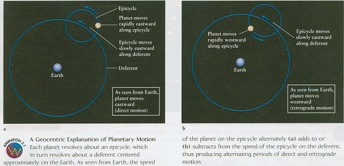 Aristarchus - a Greek astronomer who proposed a heliocentric theory on ...