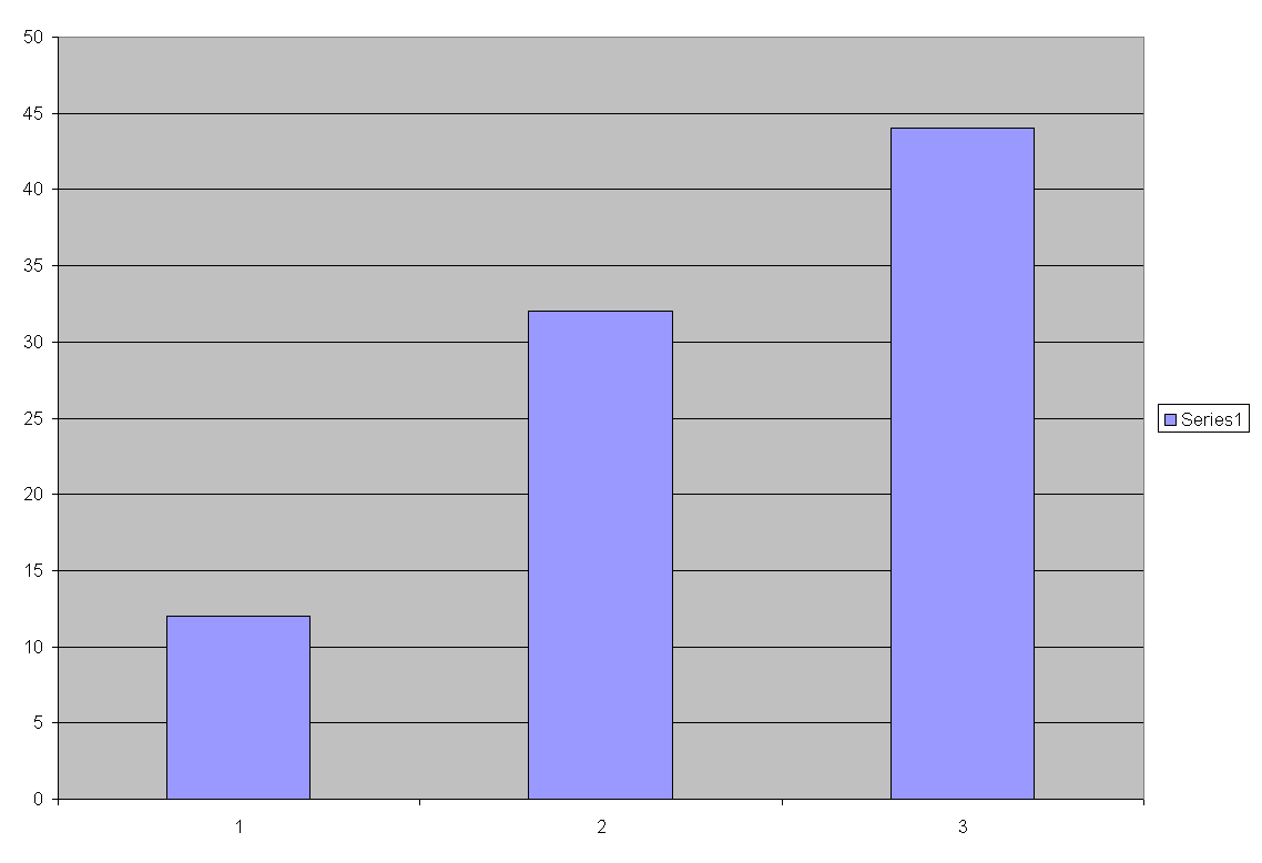 Chart2