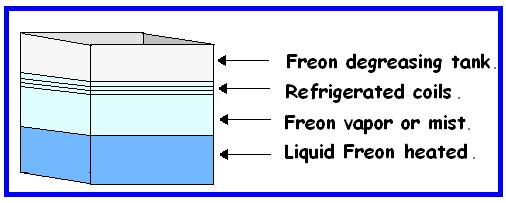 Freon tanks