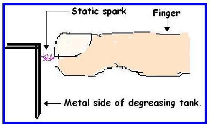static spark jumping the gap