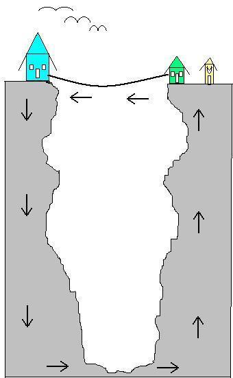 A complete circle or circuit for the electron motion to flow around.