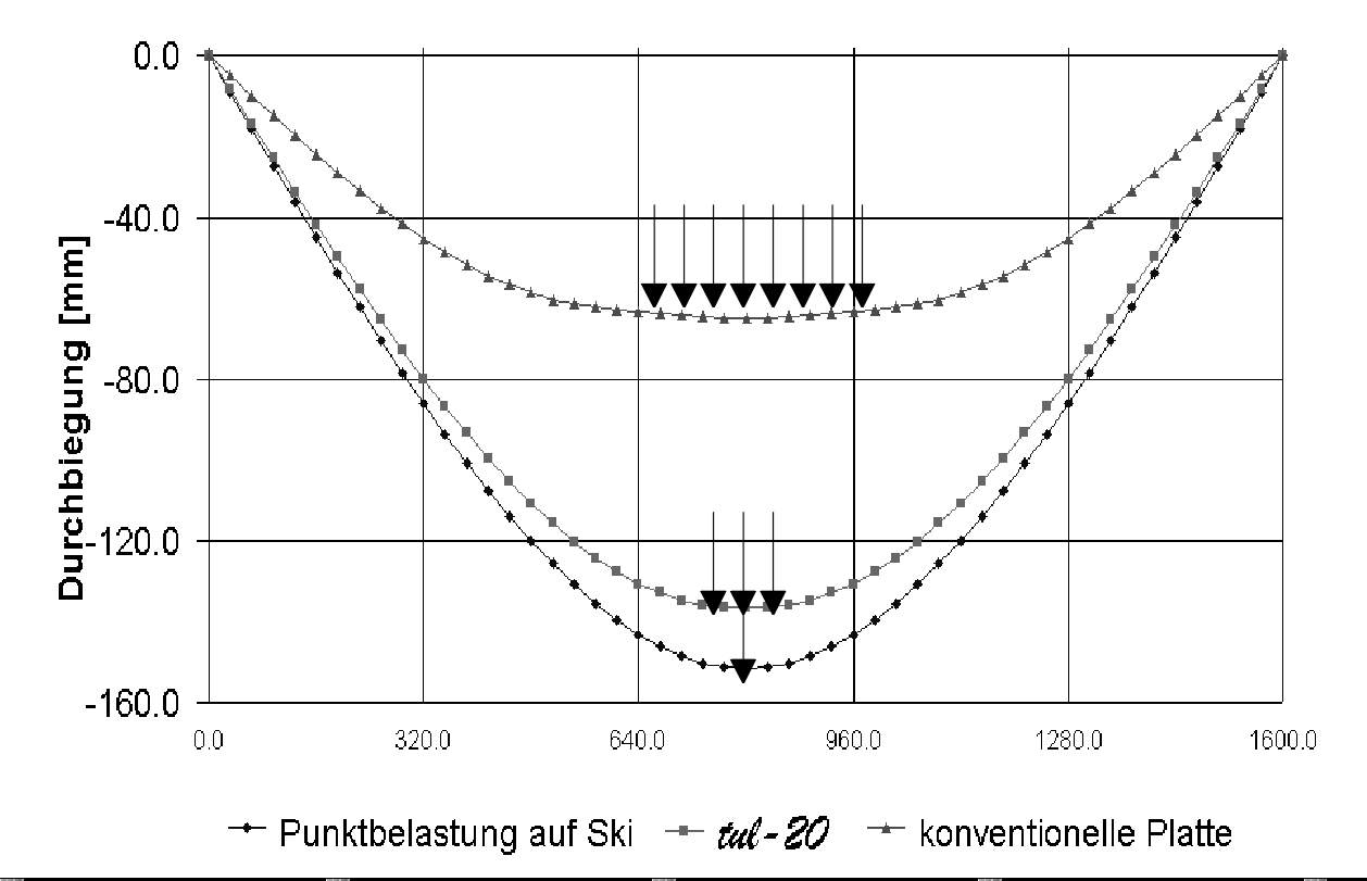 Biegung_Rechnung.jpg (73224 Byte)