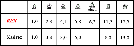 jogo de xadrez - peão sozinho na frente no tabuleiro de xadrez