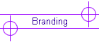 Branding