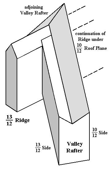 Complex Roof Joinery Models