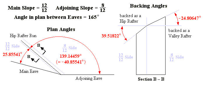 Plan Angles and section view of Hip Rafter backed both sides