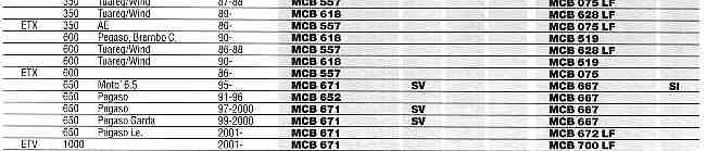 Auszug aus der Bremsbelge-Tabelle