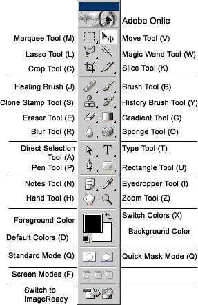 Photoshop 7 Shortcuts Tutorial