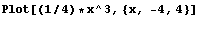 Plot[(1/4) * x^3, {x, -4, 4}] 