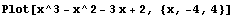 Plot[x^3 - x^2 - 3x + 2, {x, -4, 4}]