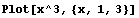 Plot[x^3, {x, 1, 3}]