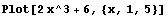 Plot[2x^3 + 6, {x, 1, 5}]