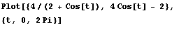 Plot[{4/(2 + Cos[t]), 4 Cos[t] - 2}, <br /> {t, 0, 2 Pi}] <br />