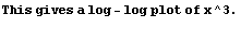 This gives a log - log plot of x^3.<br />