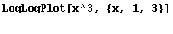 LogLogPlot[x^3, {x, 1, 3}] 