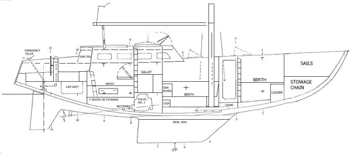 layout