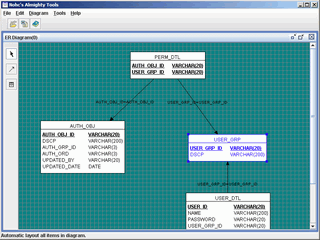 Java Designer Tools