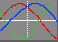 Biorytmy