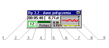 Wygld okna danych poczenia z wykresem