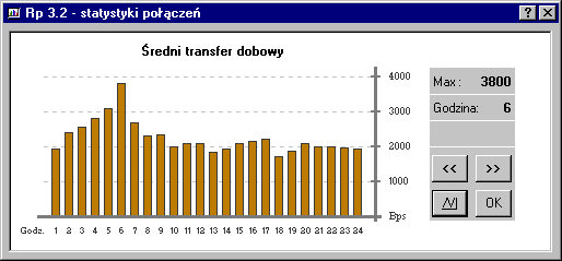 Wygld okna danych statystycznych