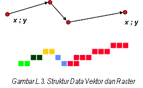 raster dan vektor
