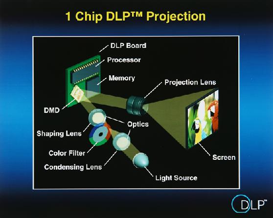 DLP_1_chip.jpg (30K)
