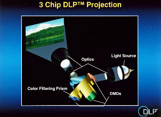 DLP_3_chip.jpg (28K)