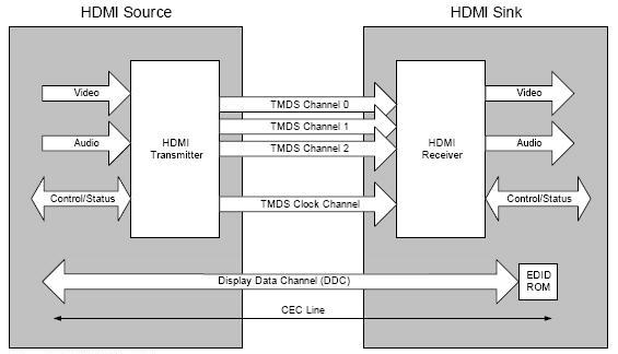 Fig3_1_HDMI Block Diagram (25K)