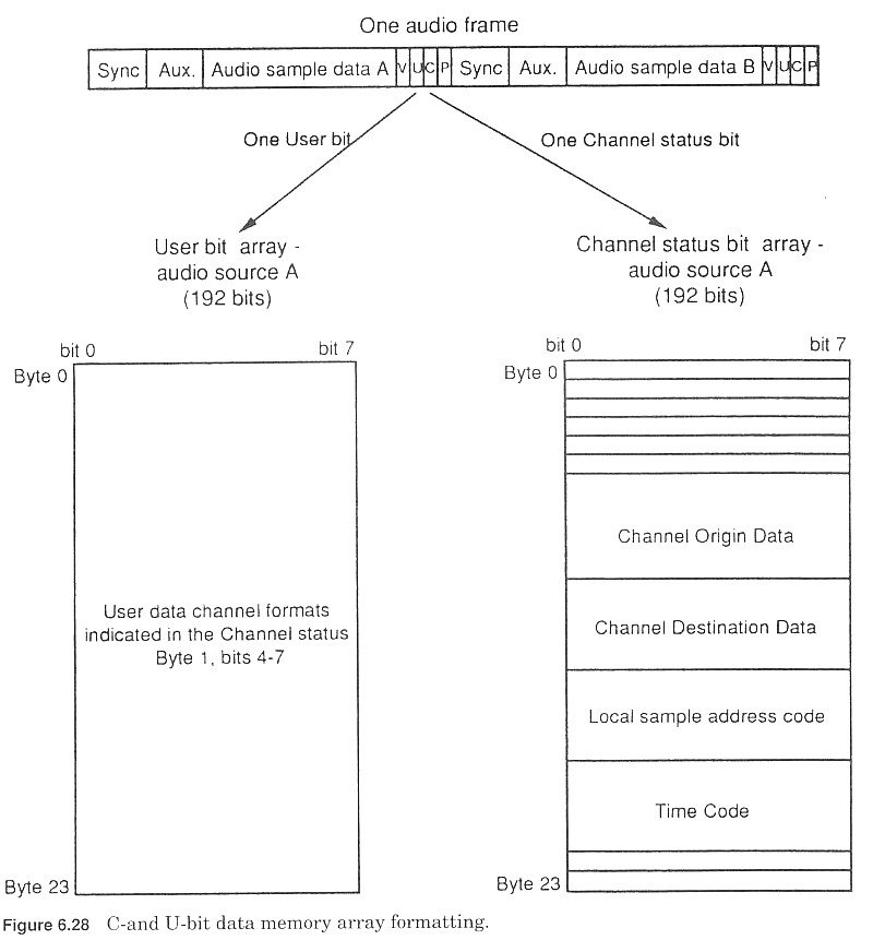 IEC958_C&Ubits.jpg (69K)