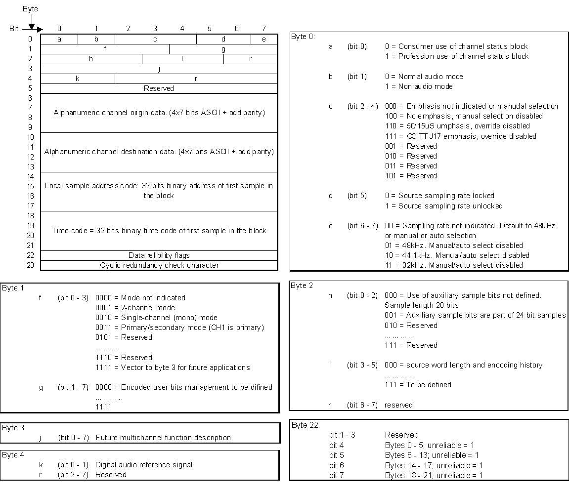 IEC958_c_data.jpg (170K)