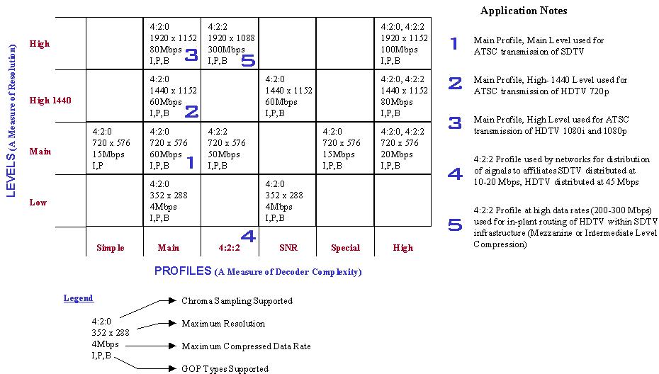 MPEG2_Profiles_Levels.jpg (85K)