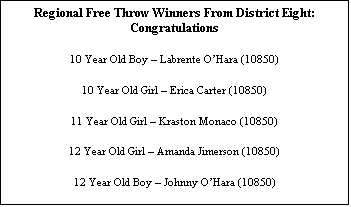 Text Box: Regional Free Throw Winners From District Eight:  Congratulations
10 Year Old Boy  Labrente OHara (10850)
10 Year Old Girl  Erica Carter (10850)
11 Year Old Girl  Kraston Monaco (10850)
12 Year Old Girl  Amanda Jimerson (10850)
12 Year Old Boy  Johnny OHara (10850)
13Year Old Boy  Garrett Kardon (5535)
