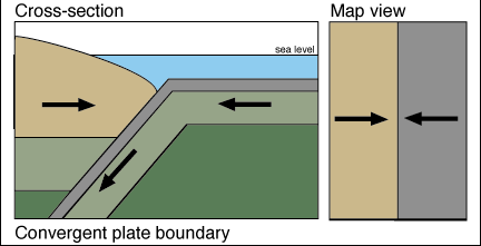 convergent plate movement