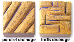 Miron's 6/7's   River Drainage Patterns