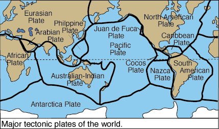 plates tectonics