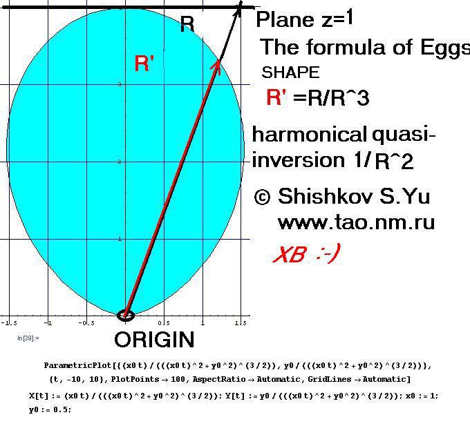 Harmonical SHAPE of OVO, Eggs