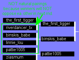 Not natural pairings