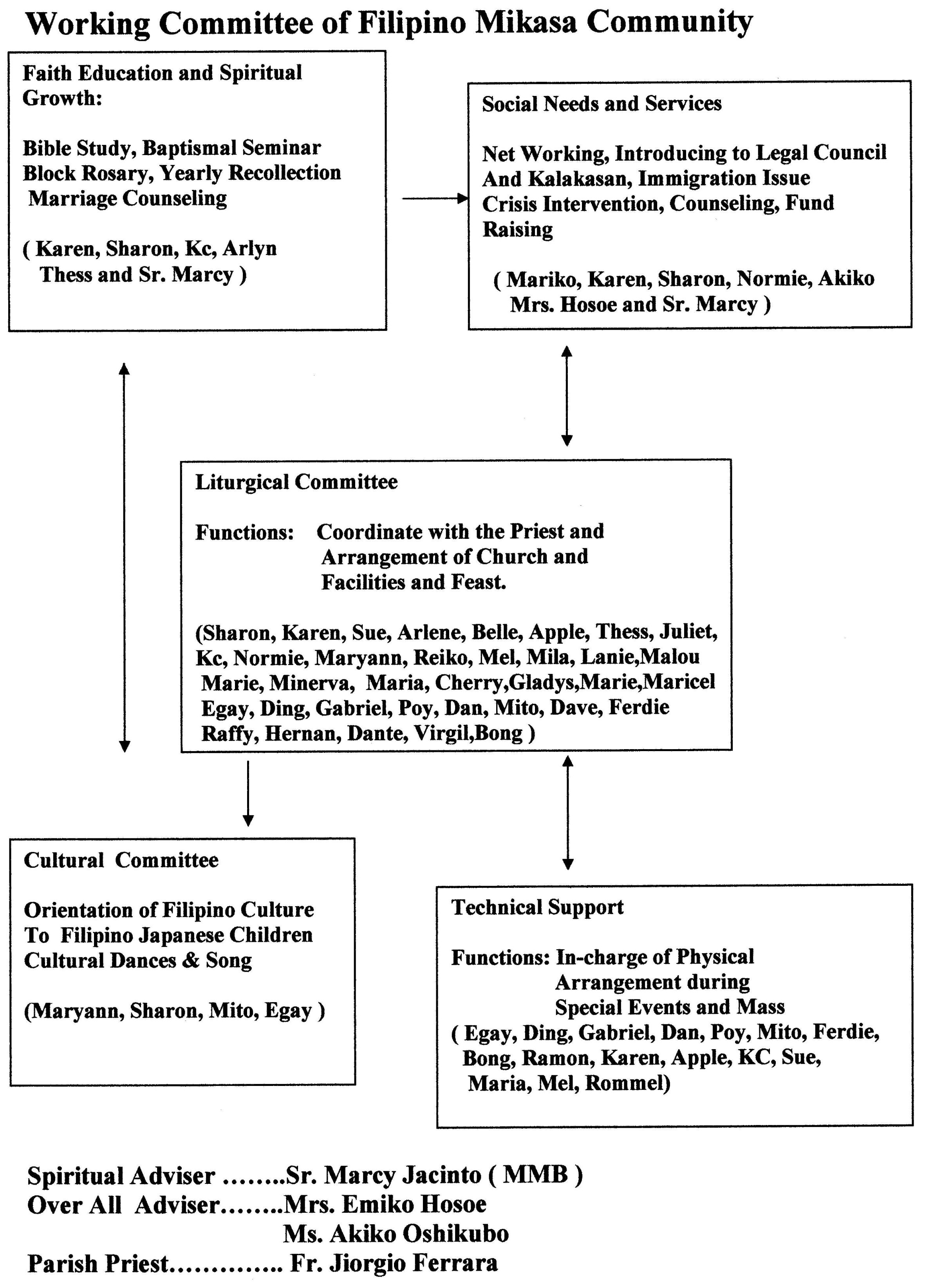 Yokosuka Mikasa Filipino Community