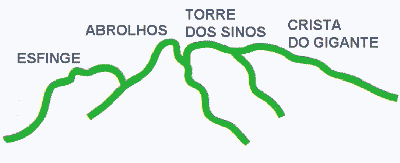 Vista da Estao