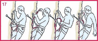 Threading sequence