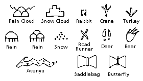 Group of Symbols