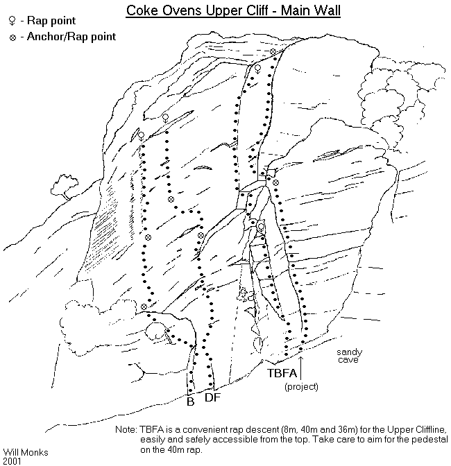 Coke Ovens Upper Topo