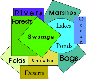 Habitat Map