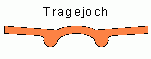 Tragejoch