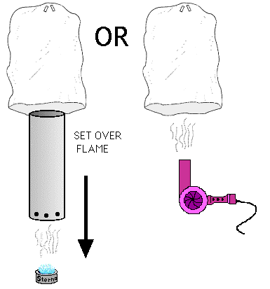 Picture showing hot air balloon inflated by hair drayer or 
 gas flame